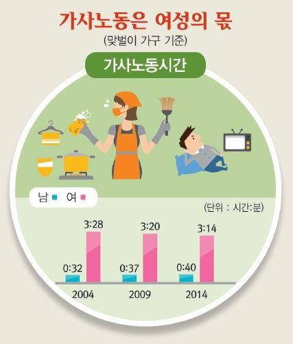 맞벌이 아내 / 사진=통계청