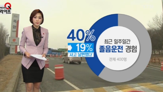 식곤증의 뜻
출처:/ YTN 캡처