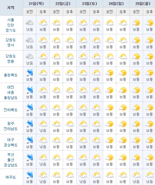이번주 전국 날씨 출처:/ 기상청