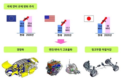 부창열처리, 자동차 경량화 추세에 맞는 알루미늄 열처리 新공법 보급