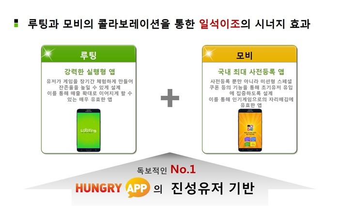 모비, 구글플레이 다운로드 400만 넘어