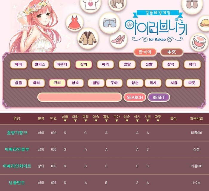헝그리앱, '아이러브니키' 아이템 DB 활용 이벤트