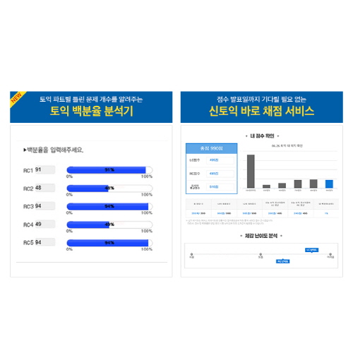 신토익 점수 발표…해커스, 다양한 점수분석 서비스 무료 제공