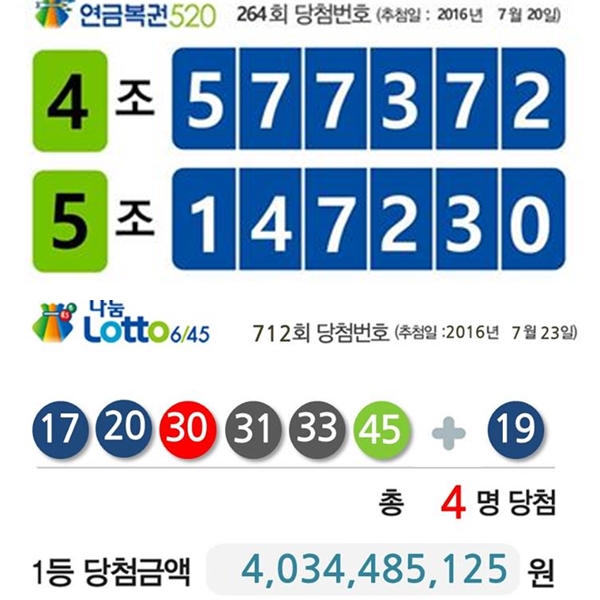 출처:/ 나눔로또 SNS