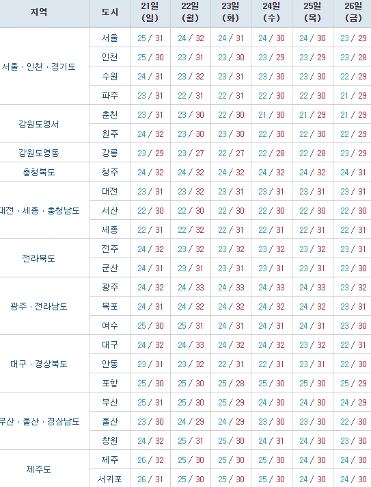 출처:/ 기상청