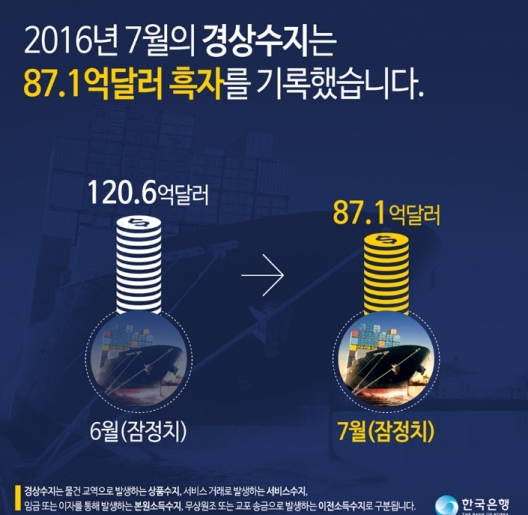 출처:/ 한국은행