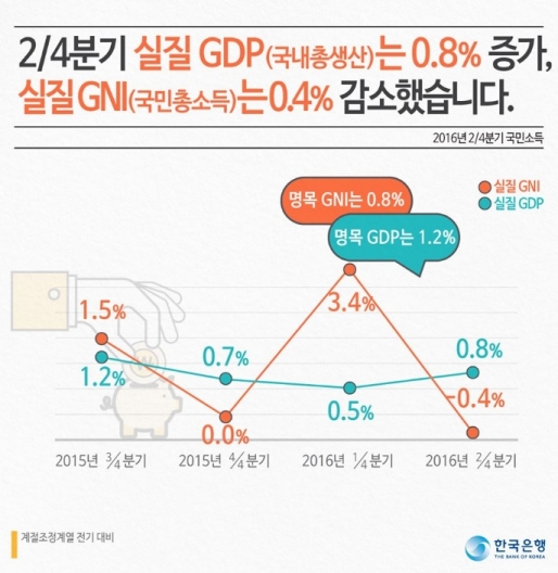 출처:/ 한국은행 SNS