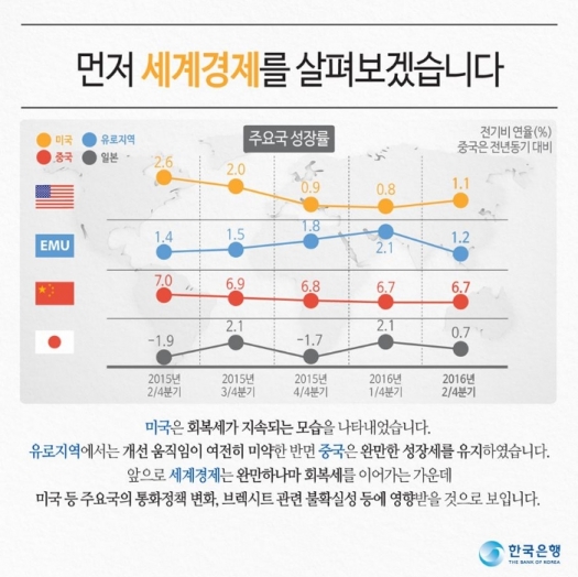 출처:/ 한국은행 sns