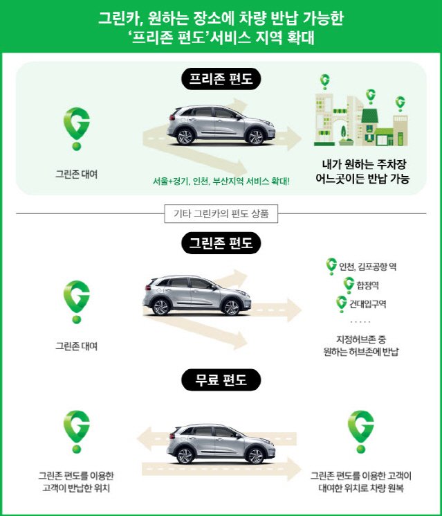 [체험기] 공유경제의 첨병, 그린카 카셰어링을 체험하다