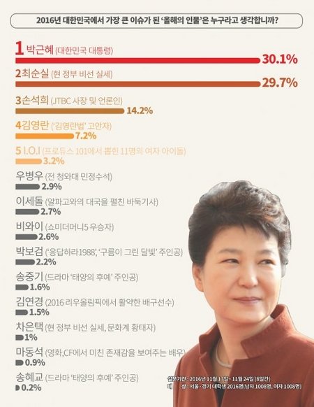 출처:/ 생존경쟁 제공