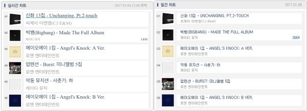 1세대 장수그룹 신화, 국내 음원차트 전반서 독보적 인기 입증