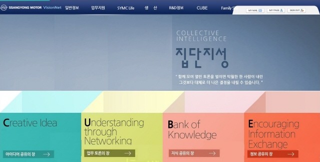 쌍용자동차, 집단지성 플랫폼(Platform) 큐브(CUBE) 오픈