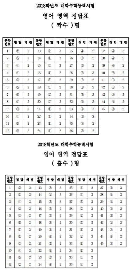 Photo Image
