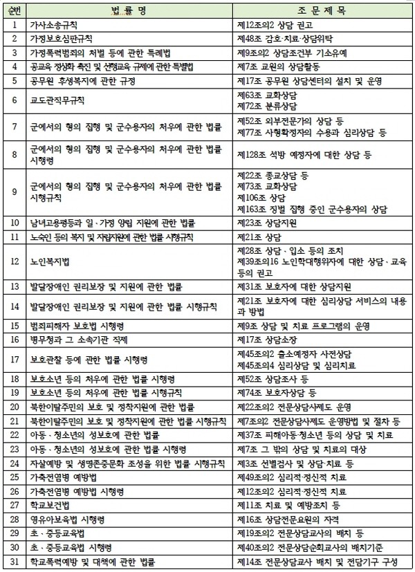 [ET-ENT 인터뷰] 연세대 권수영 교수, 국가가 상담 관련 사회서비스의 질을 높여야 진정한 국민행복 시대 열린다!