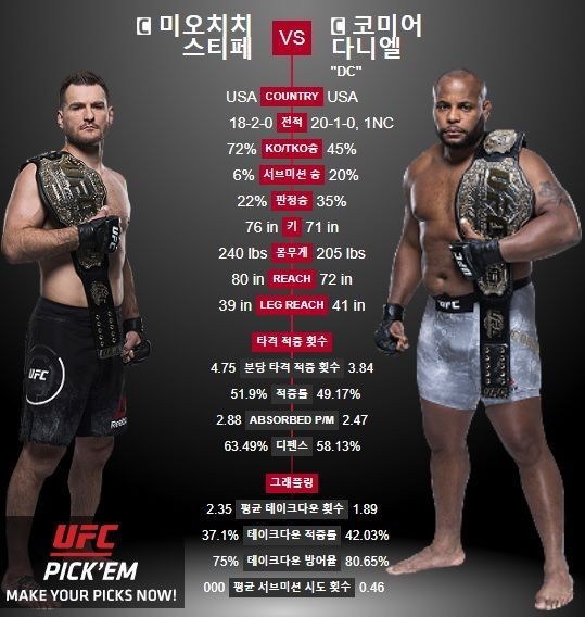 사진=UFC 제공