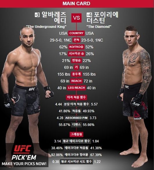 사진=UFC 제공