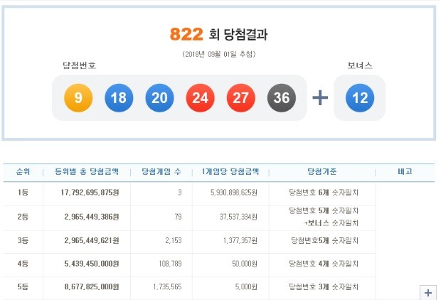 사진=나눔로또 홈페이지 캡처