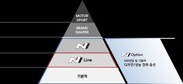 현대차, i30 N 라인 디자인 공개