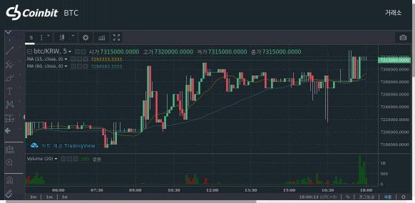 사진=코인빗(Coinbit) 제공