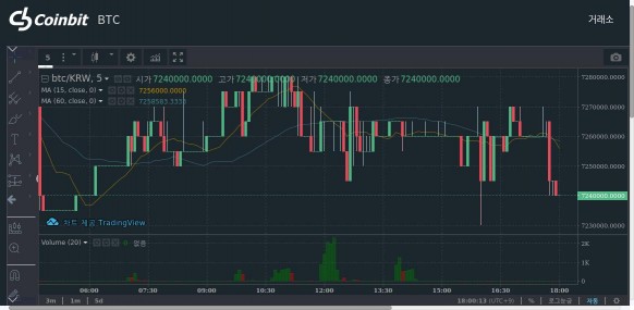 사진=코인빗(Coinbit) 제공