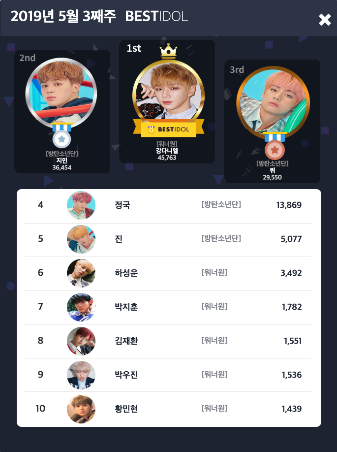사진=베스트아이돌 제공