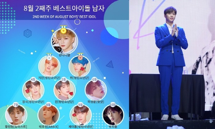 사진=베스트아이돌, 전자신문DB