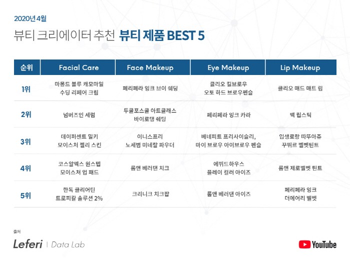 사진=레페리 제공