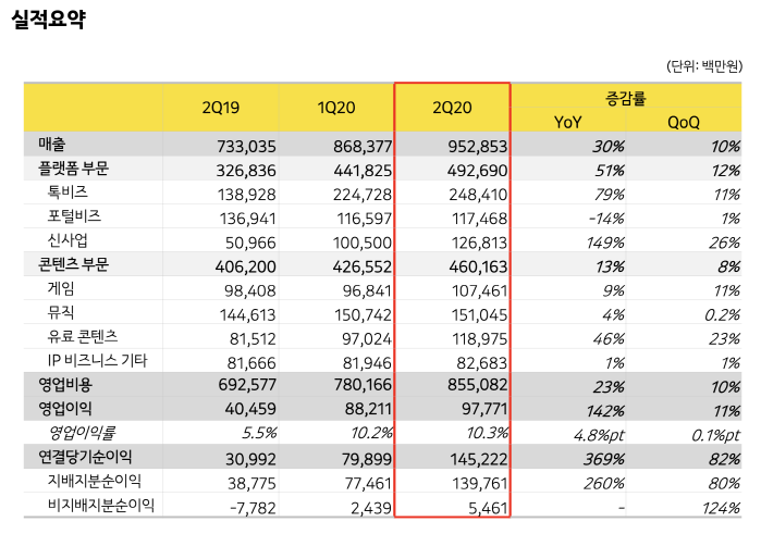 자료=카카오 제공