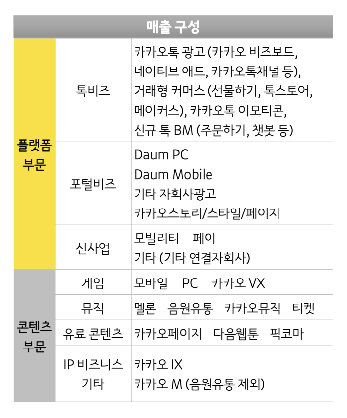 자료=카카오 제공