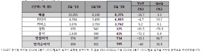 자료=CJ ENM 제공