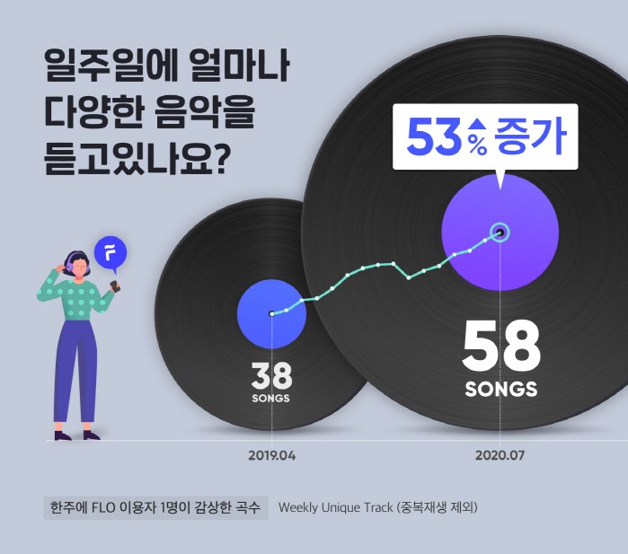 사진=드림어스컴퍼니 제공