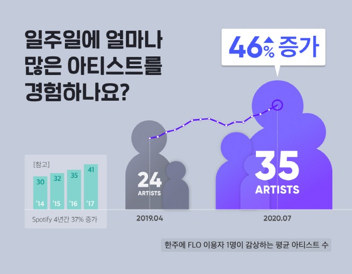 사진=드림어스컴퍼니 제공