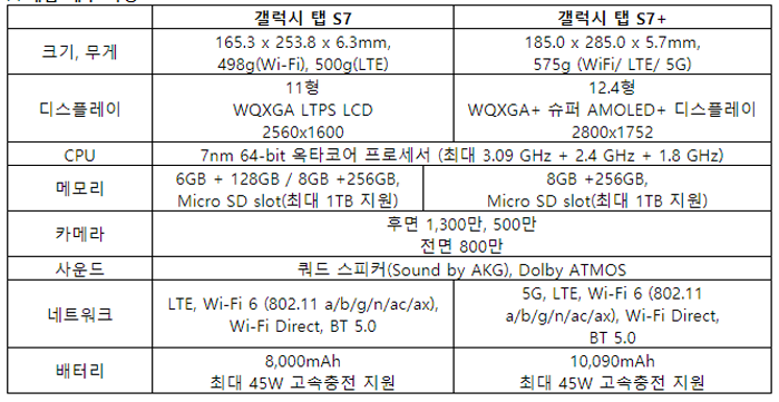 자료=삼성전자 제공