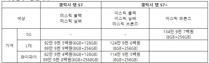 자료=삼성전자 제공