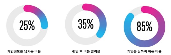 사진 = 두잇파이브 성과비교