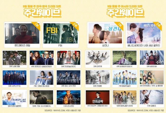 사진=콘텐츠웨이브 제공