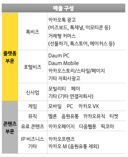 자료=카카오 제공