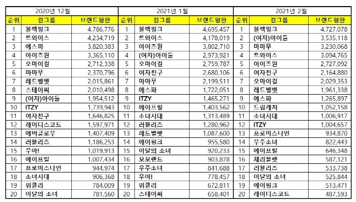 자료=한국기업평판연구소 제공