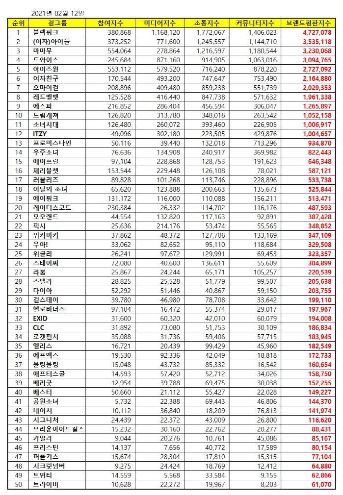 자료=한국기업평판연구소 제공