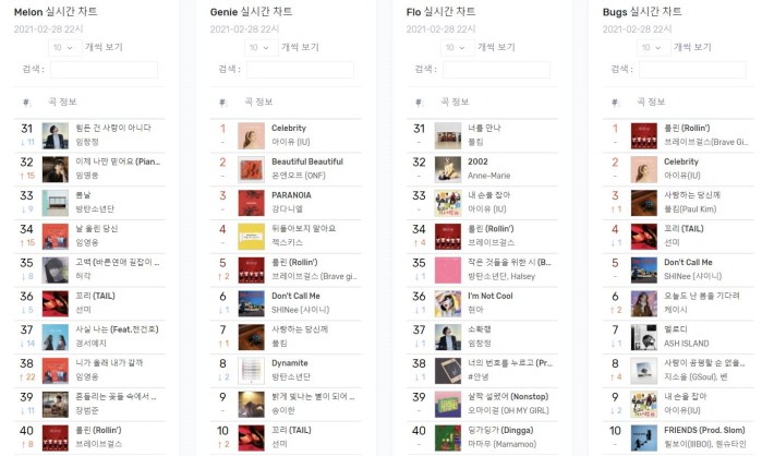 브레이브걸스 롤린 차트결과 캡처. (사진=브레이브엔터테인먼트 제공)