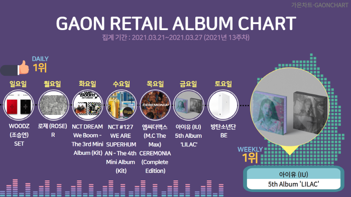 사진=사단법인 한국음악콘텐츠협회 제공