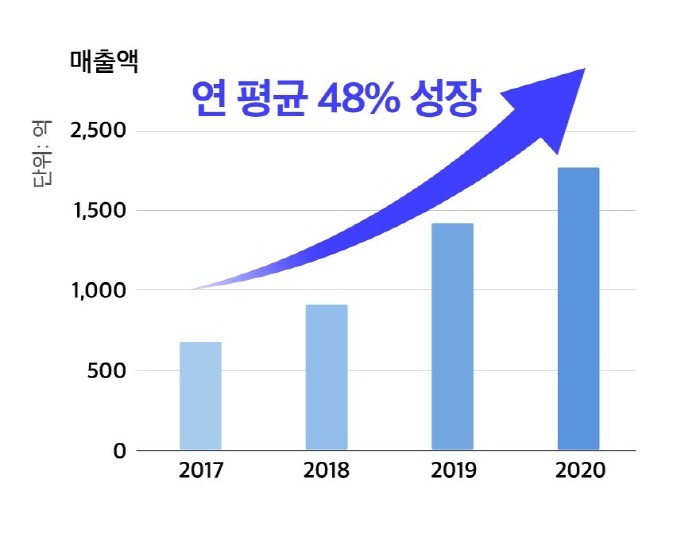 자료=드림어스컴퍼니 제공