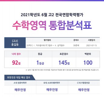 비상교육, 수학플러스러닝 학평‧모평 분석 서비스 제공