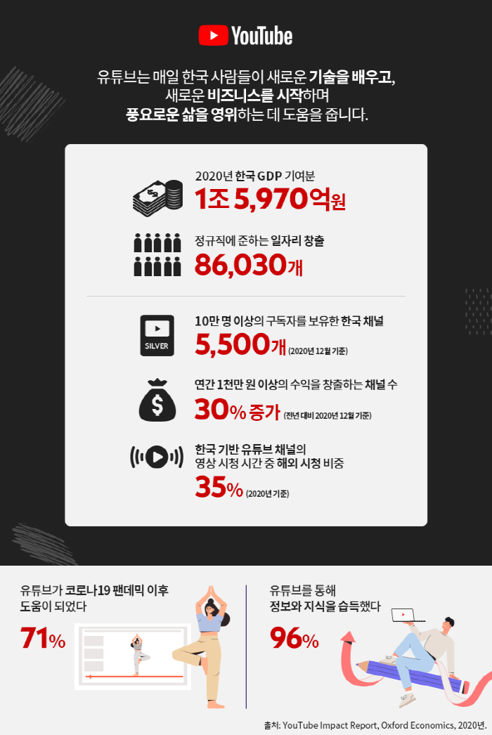 사진=유튜브 제공