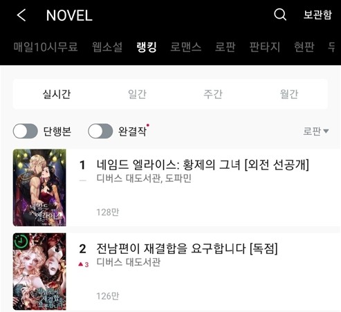 네이버 웹소설 랭킹에 동시에 등극한, 디버스 대도서관 작가의 웹소설 ‘네임드 엘라이드 : 황제의 그녀’와 ‘전남편이 재결합을 요구합니다’. 사진=디버스 대도서관 제공