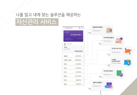 KB국민은행, ‘KB마이데이터 서비스’ 본 오픈