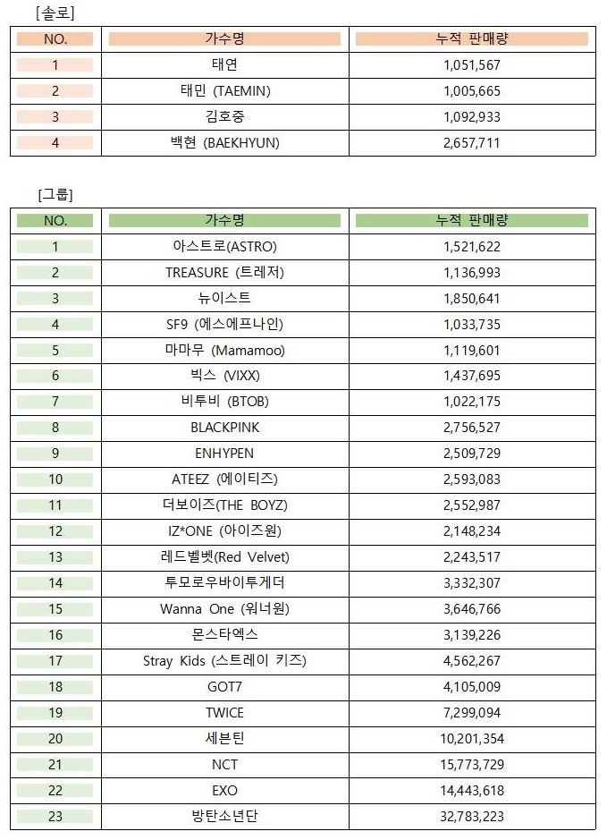 자료=사단법인 한국음악콘텐츠협회 제공