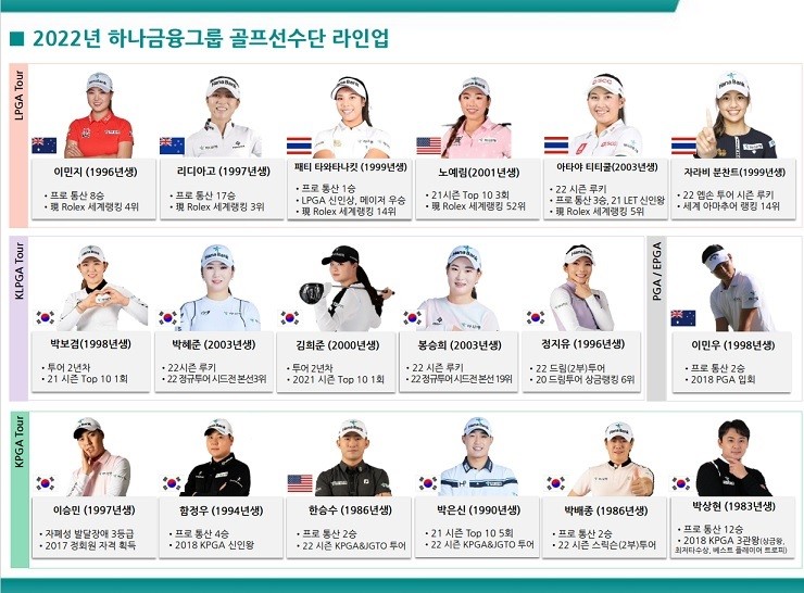 하나금융그룹 '2022시즌 골프 선수단' 라인업. 사진=하나은행

