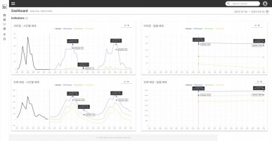 AI 로봇커피 비트가 AWS 이노베이트에 참가해 원재료 수요예측 자동발주 및 오토튜닝 개발사례를 발표했다. 사진=비트코퍼레이션.