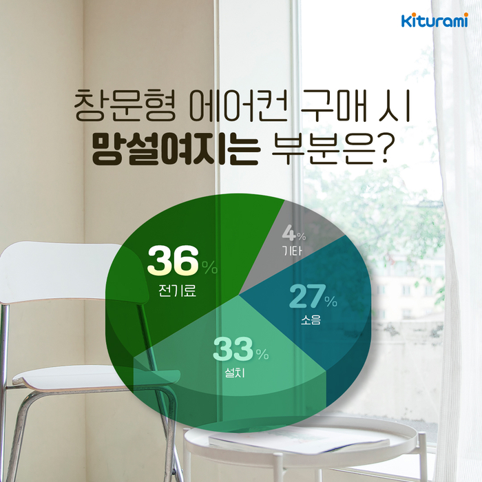 사진=귀뚜라미.